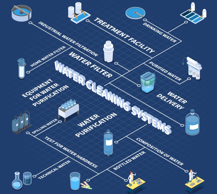 How industrial water filtration systems work