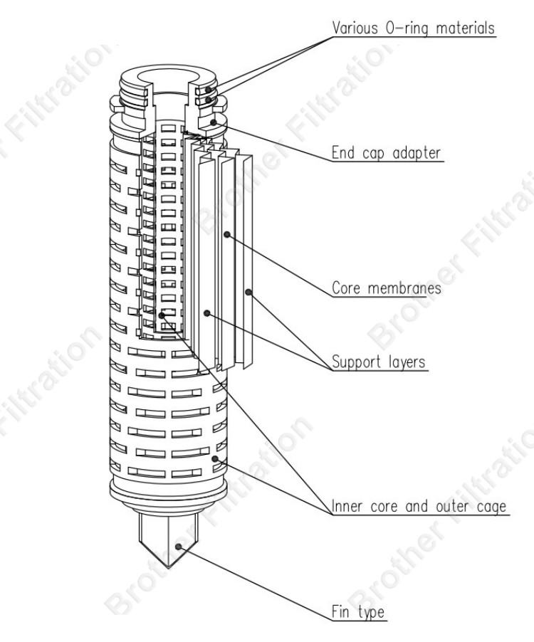 The Structure and Composition of Pleated Membrane