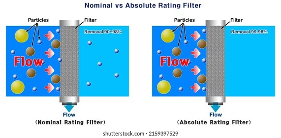 Nominal versus Absolute rating